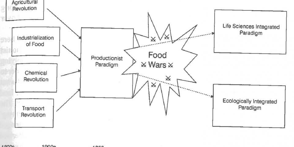 Food systems